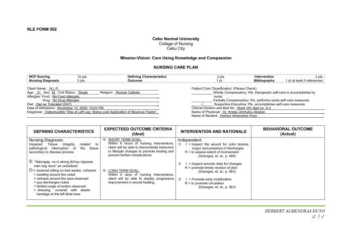 Nanda diagnosis for electrolyte imbalance