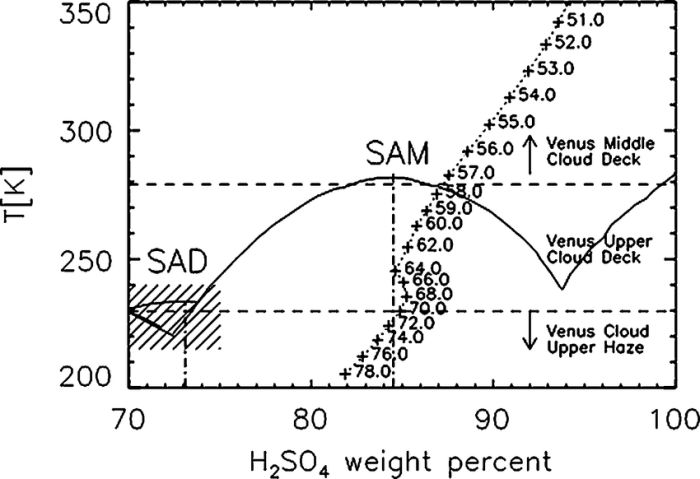 Refractive index of sulfuric acid