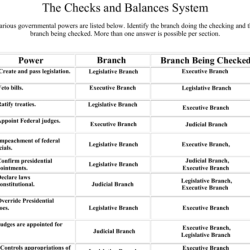 Icivics branches of power answer key