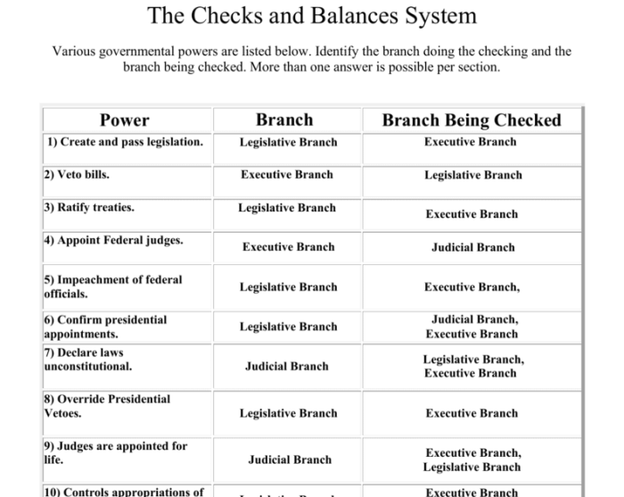 Icivics branches of power answer key