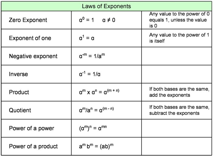 Leyes de logaritmos y exponentes