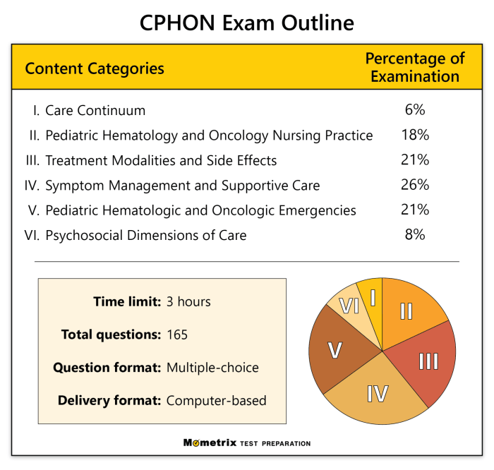 Aphon test questions and answers