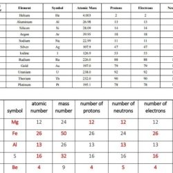 Unit 2 worksheet 1 chemistry