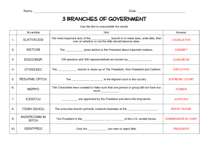 Icivics branches