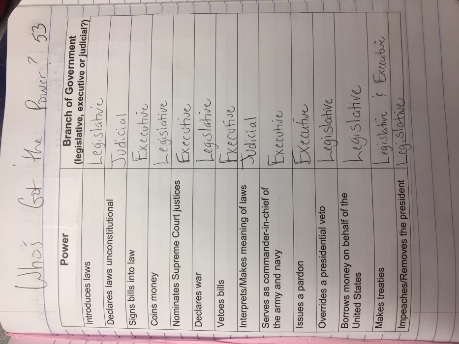 Icivics branches of power answer key