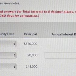 Presented below are data on three promissory notes