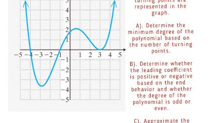 Polynomial functions graphs investigating graph section identify properties their behavior ppt powerpoint presentation degree