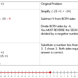 Understand solutions of inequalities quiz level g