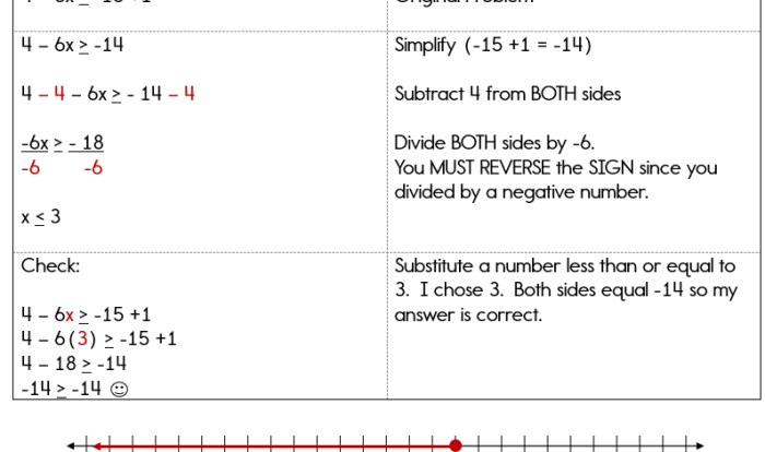 Understand solutions of inequalities quiz level g