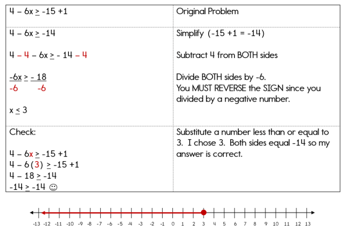 Understand solutions of inequalities quiz level g