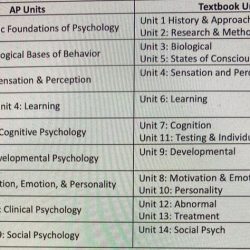 Ap psychology unit 1 test multiple choice