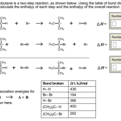 Bromination isobutane energies dissociation transcribed