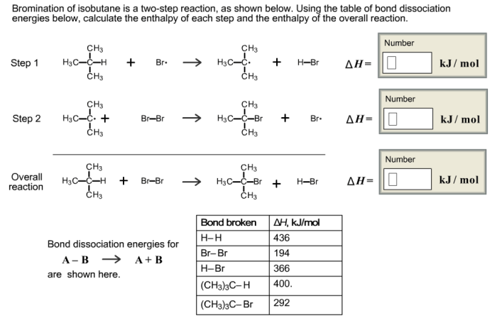 Bromination isobutane energies dissociation transcribed